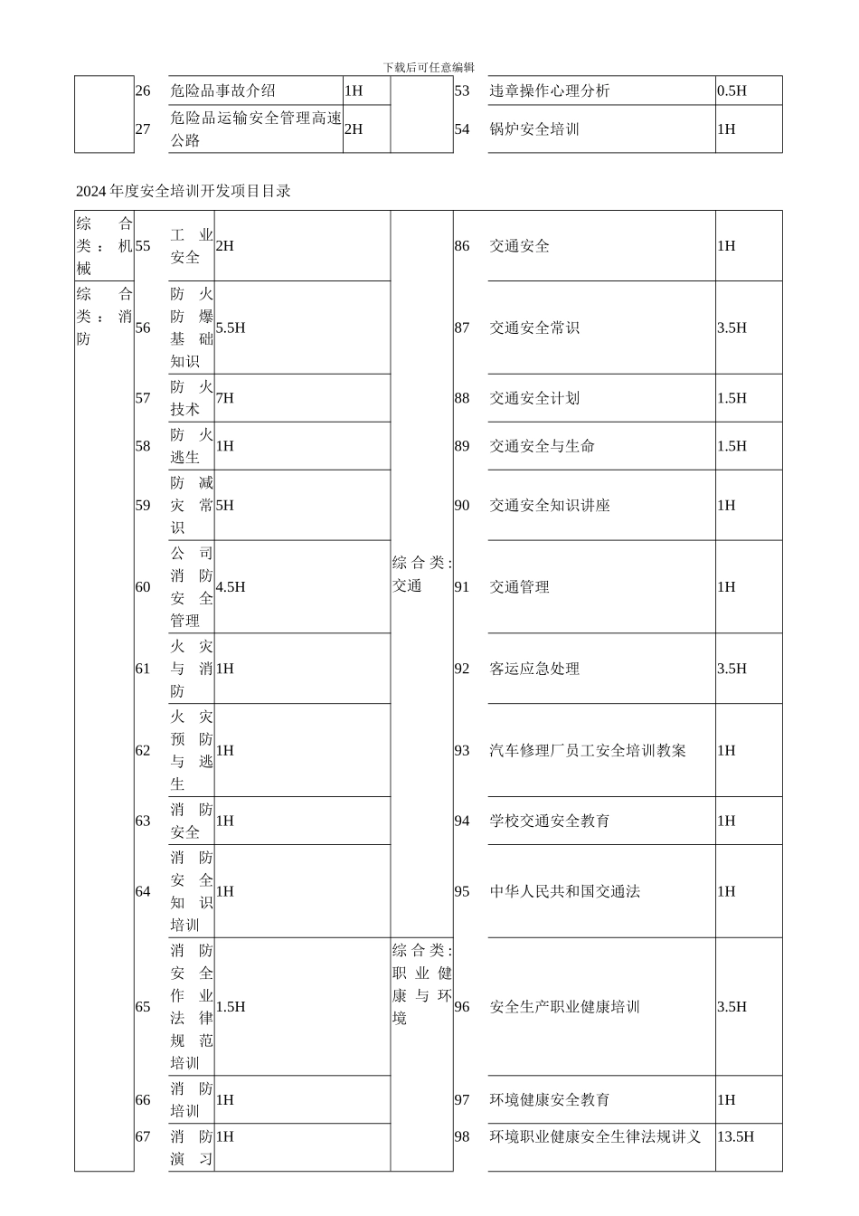 安全培训开发项目目录._第2页