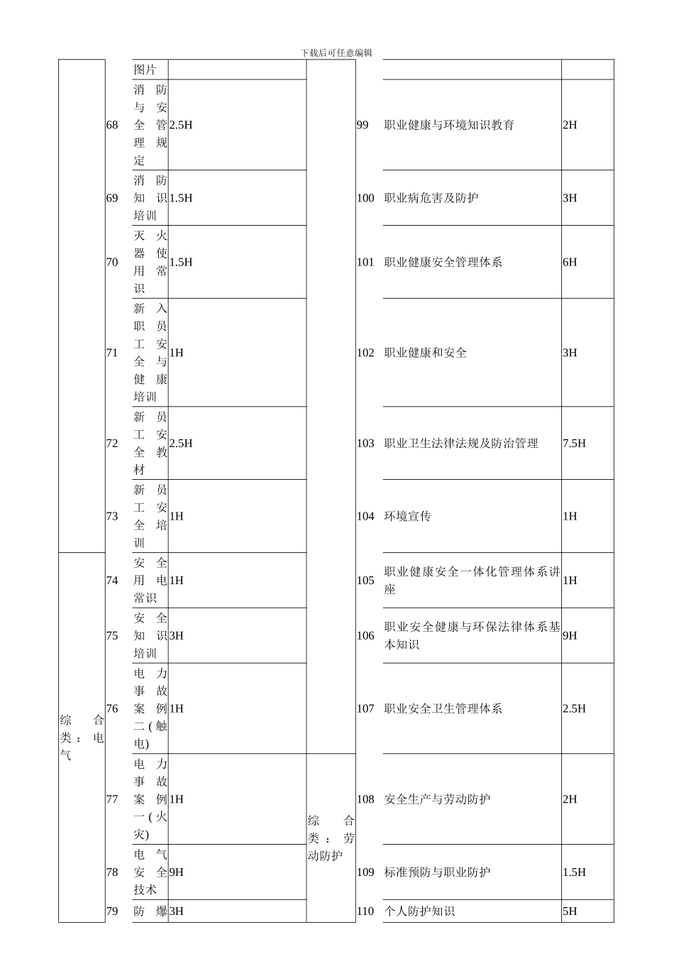 安全培训开发项目目录._第3页