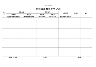 安全培训教育变更记录