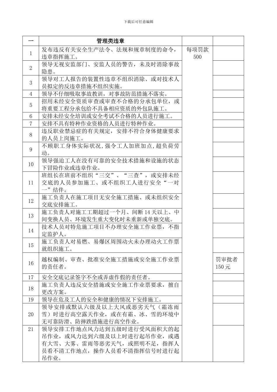安全处罚管理办法._第3页