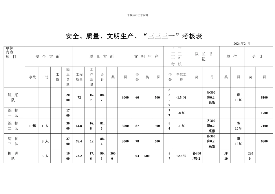 安全奖会议纪要-._第2页