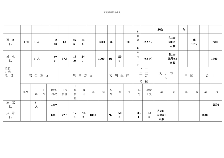 安全奖会议纪要-._第3页