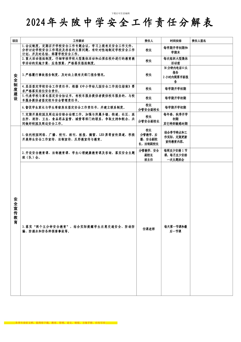 安全工作责任分解表_第1页