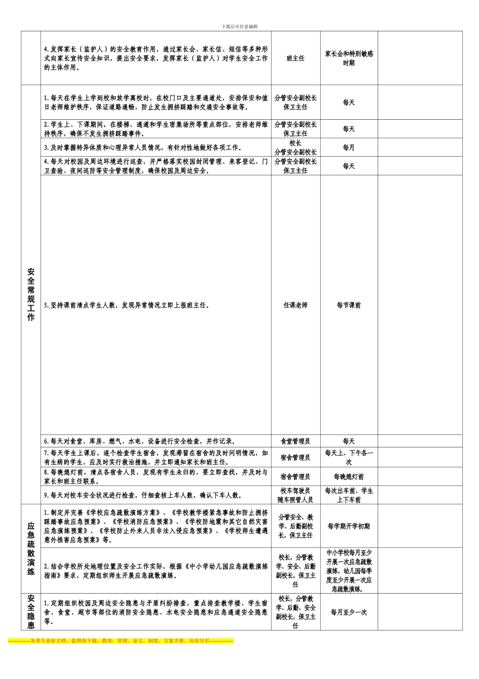 安全工作责任分解表_第2页