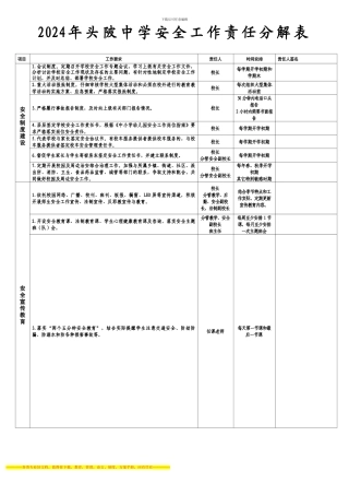 安全工作责任分解表