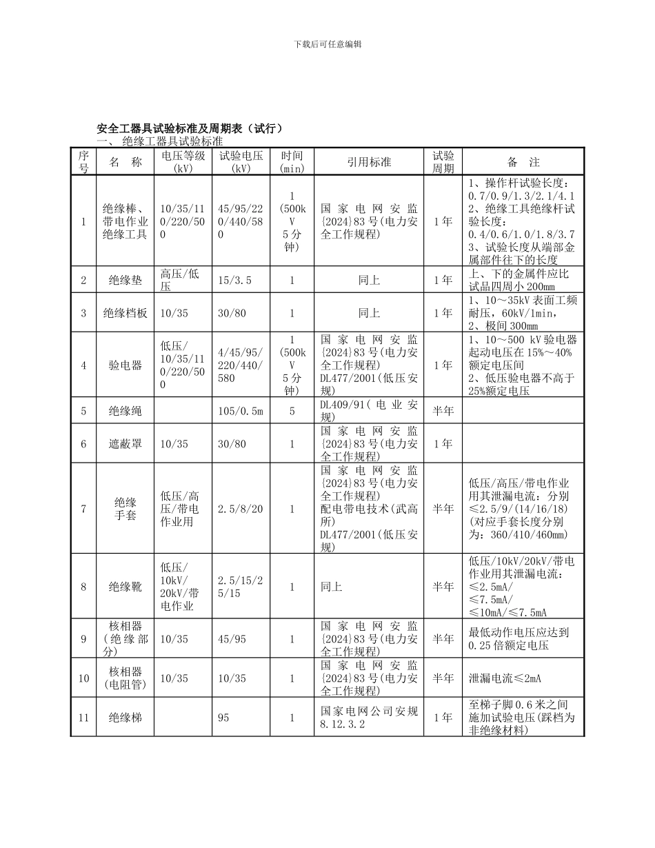 安全工器具试验标准及周期表_第1页