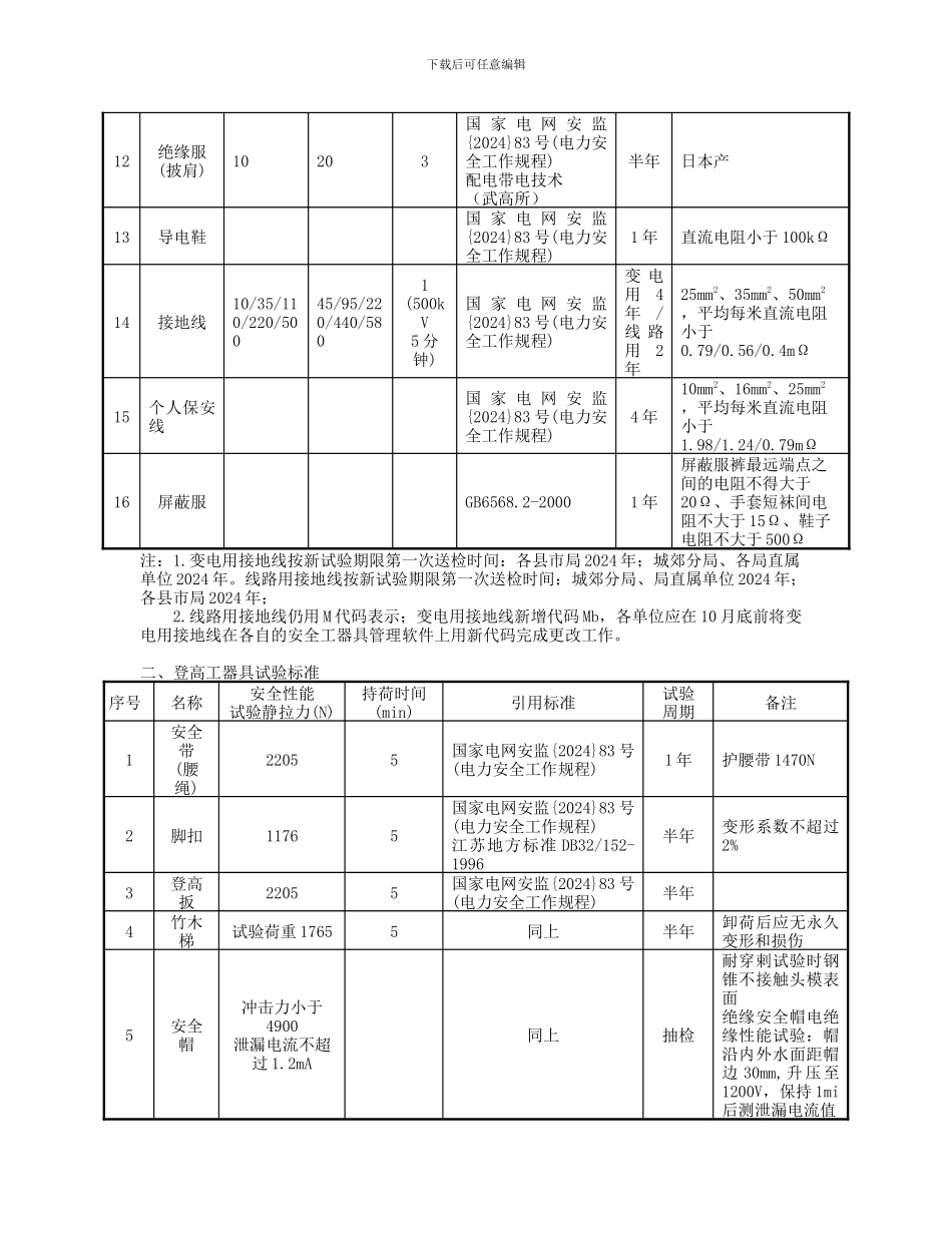 安全工器具试验标准及周期表_第2页