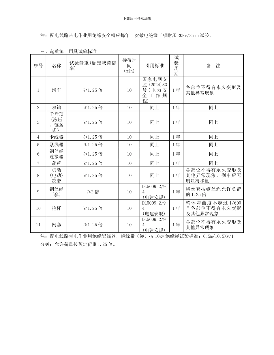 安全工器具试验标准及周期表_第3页
