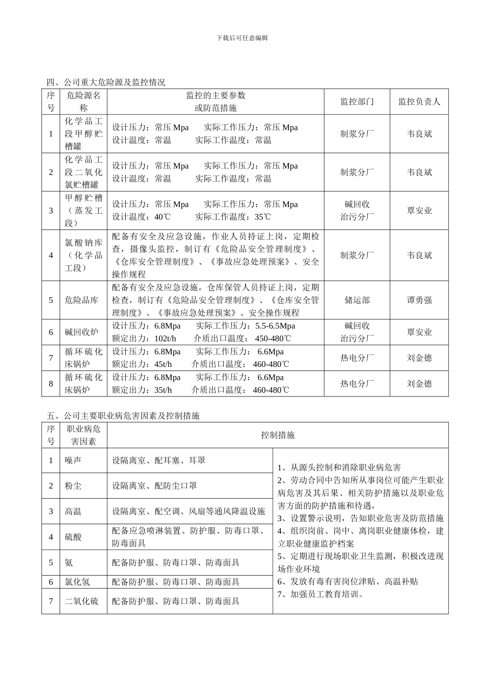 安全应知应会材料._第2页