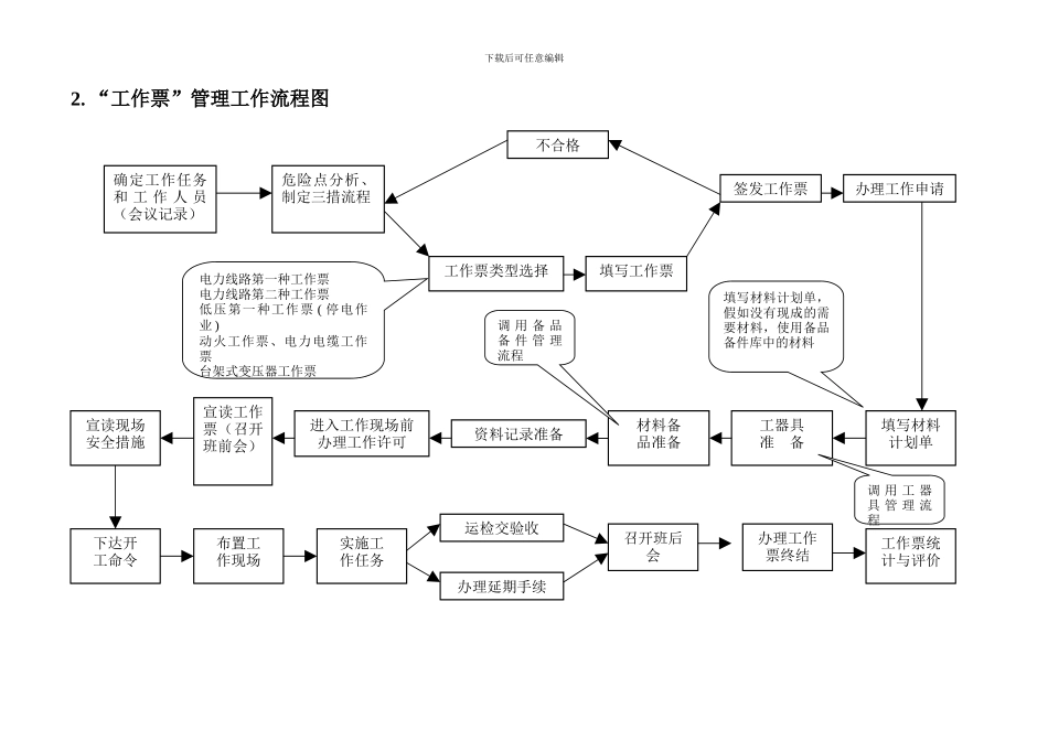 安全性评价工作流程图_第3页