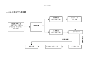 安全性评价工作流程图