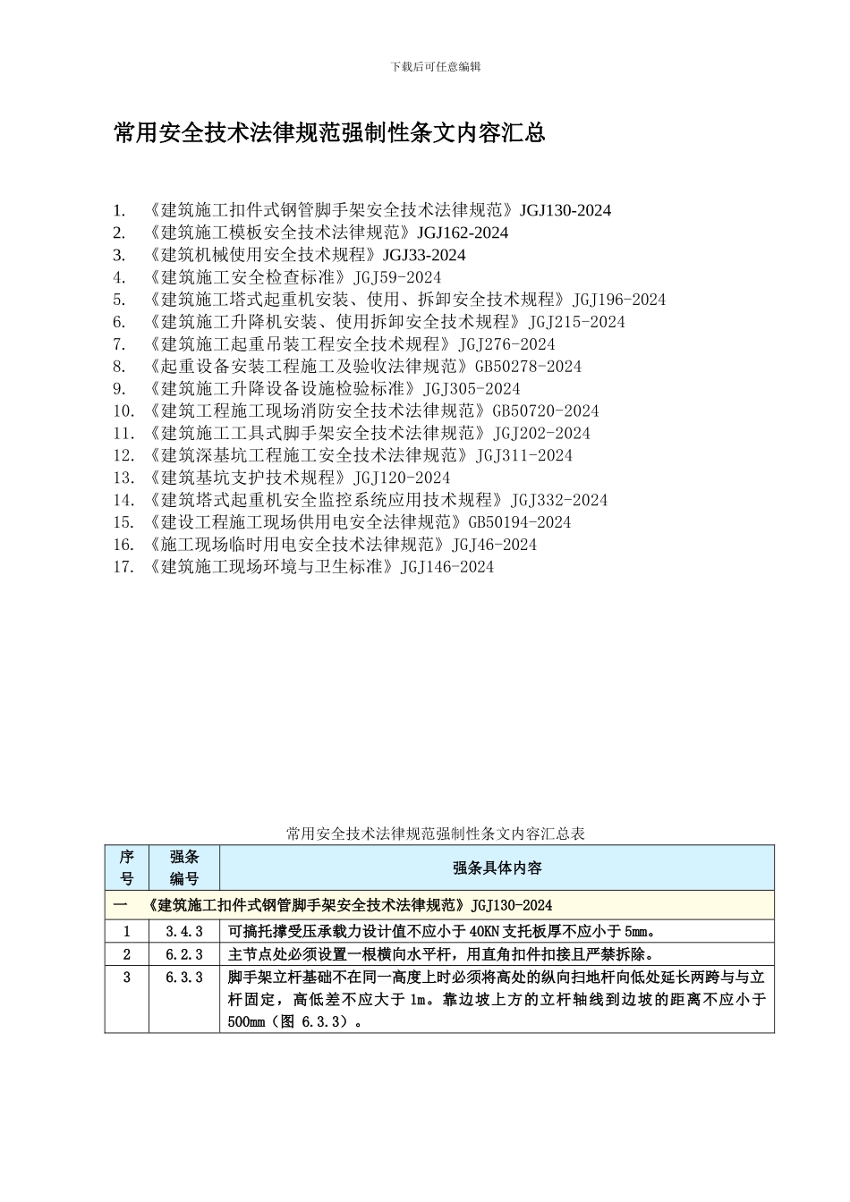 安全技术规范强制性条文汇编20240130_第1页