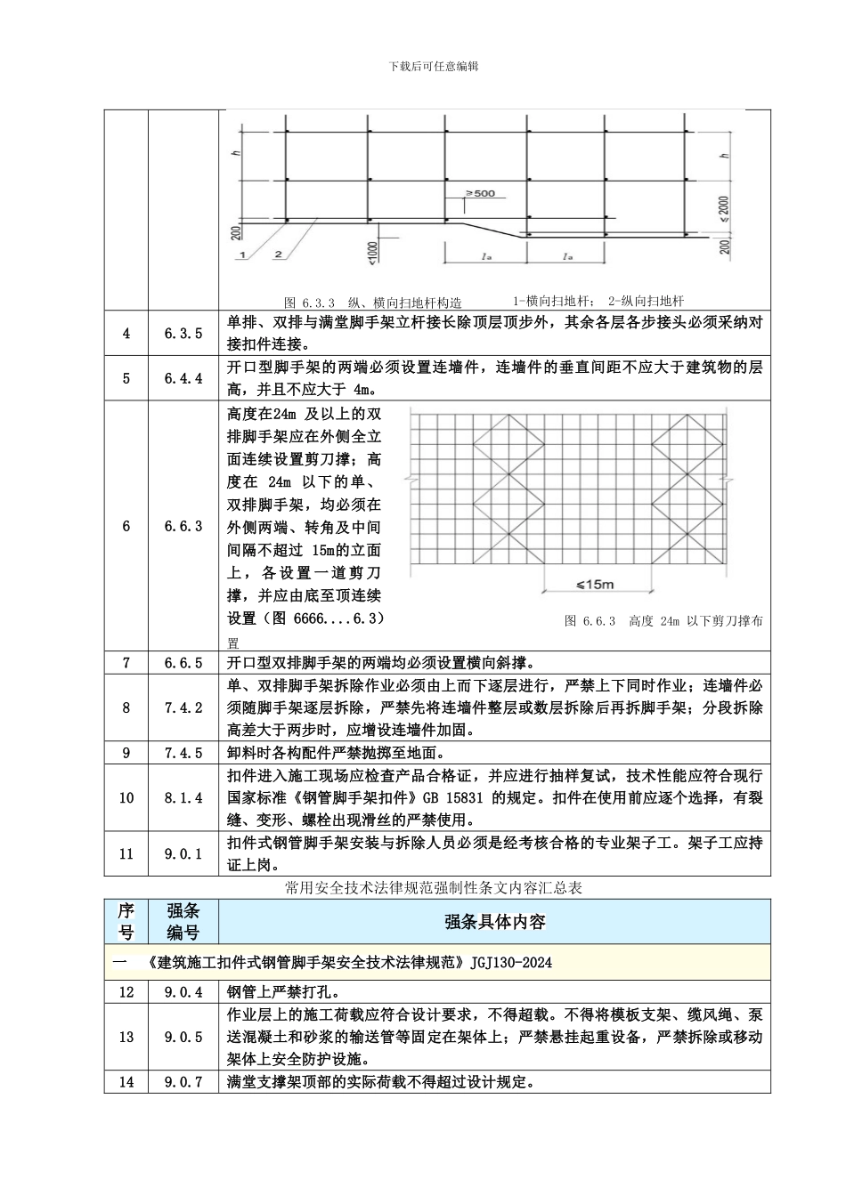 安全技术规范强制性条文汇编20240130_第2页