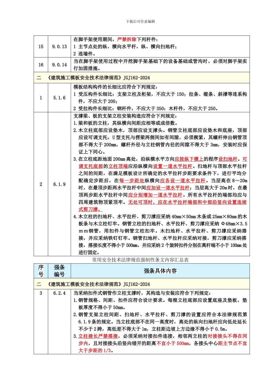 安全技术规范强制性条文汇编20240130_第3页