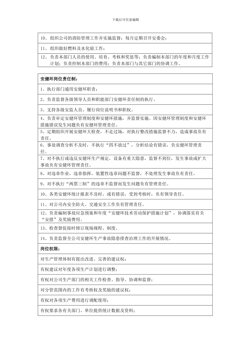 安全技术部经理_第2页