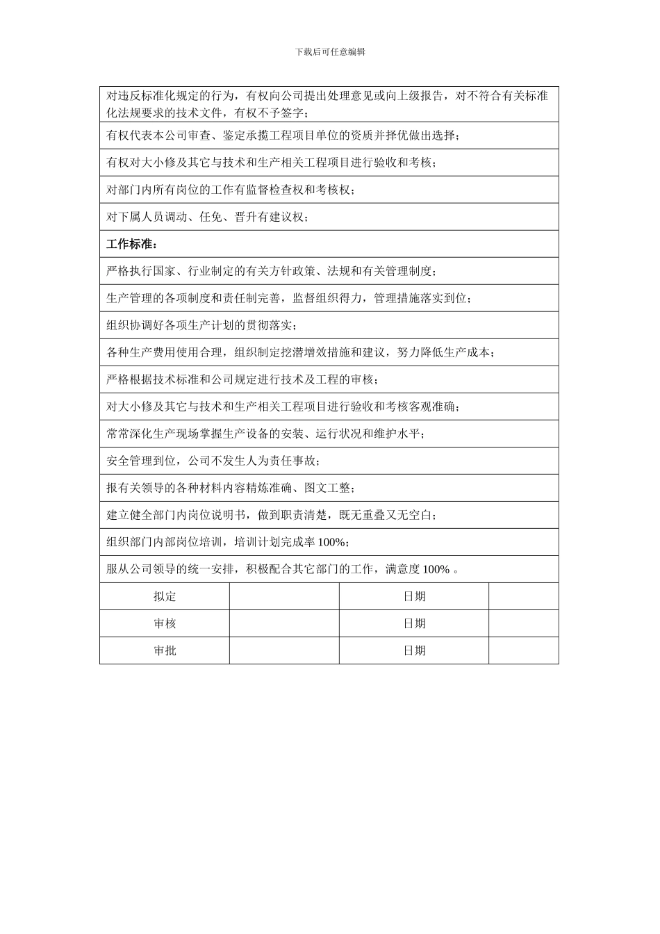 安全技术部经理_第3页