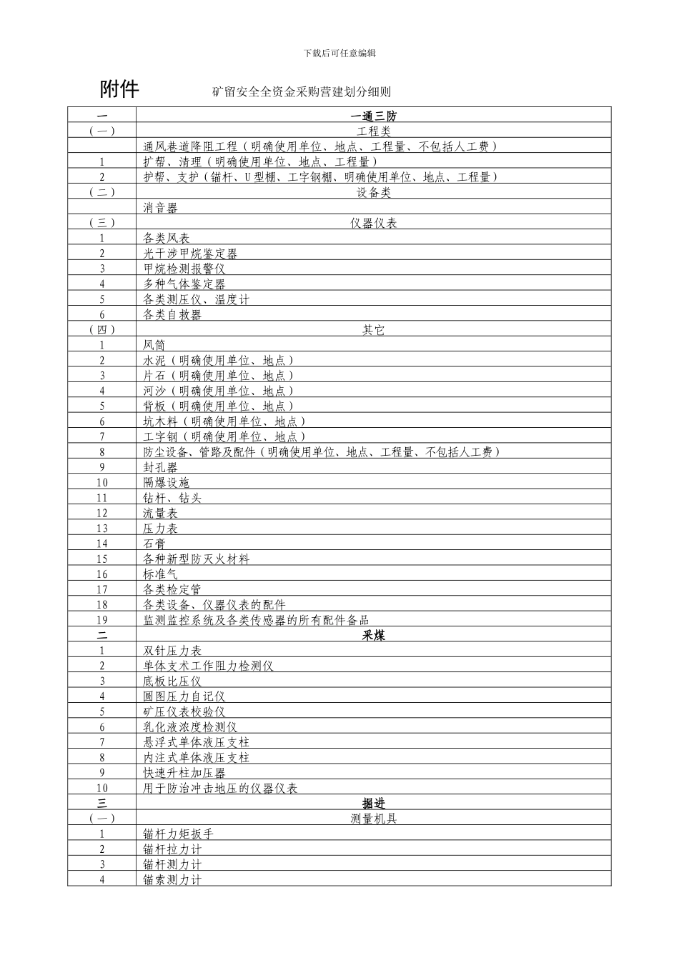 安全投入保障及安全费用提取和使用制度_第3页