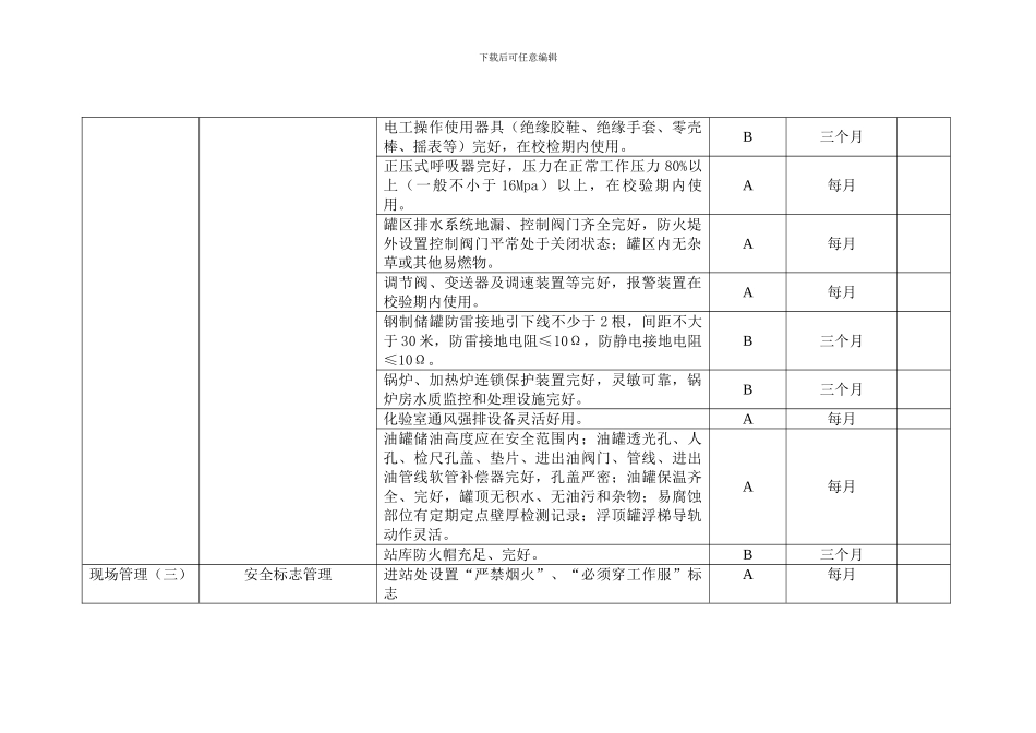 安全挂牌检查内容明细表._第2页