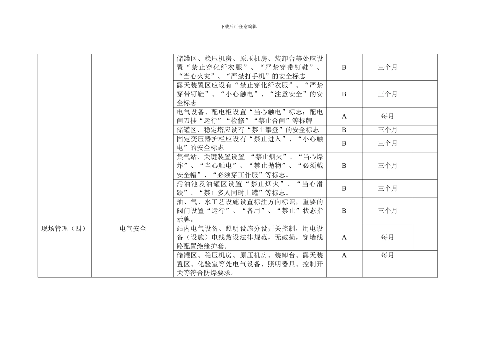 安全挂牌检查内容明细表._第3页