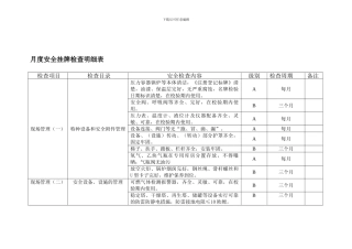 安全挂牌检查内容明细表.