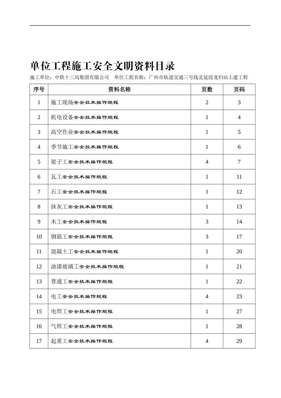安全操作规程(修正)_第1页