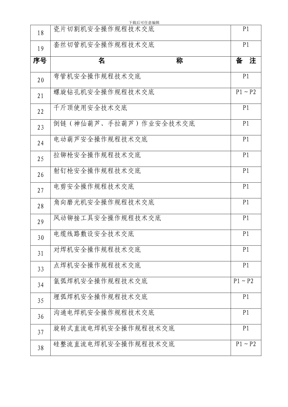 安全操作规程技术交底目录._第2页