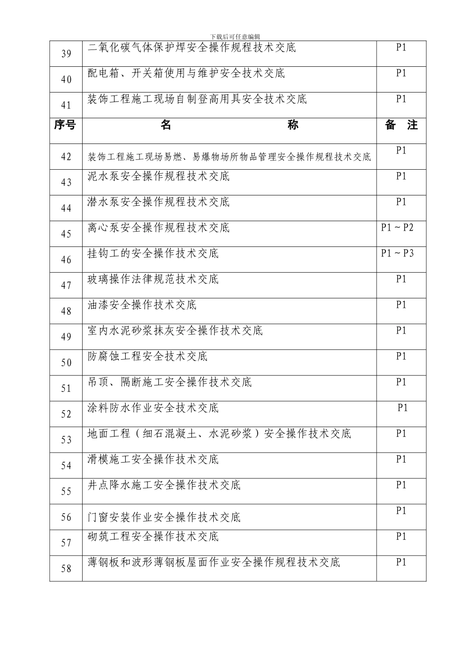 安全操作规程技术交底目录._第3页