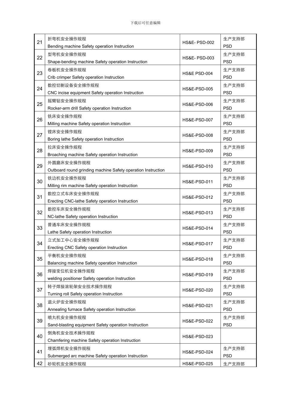 安全操作规程目录._第2页