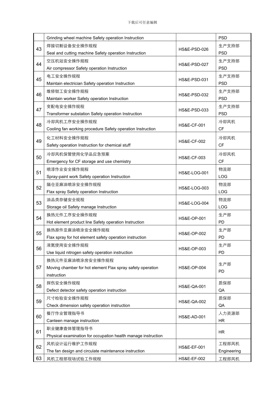 安全操作规程目录._第3页