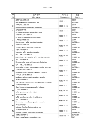 安全操作规程目录.