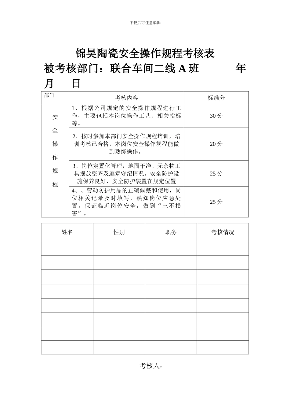 安全操作规程考核表._第1页