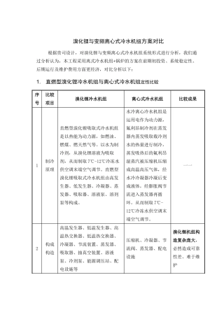 2025年溴化锂变频离心综合对比