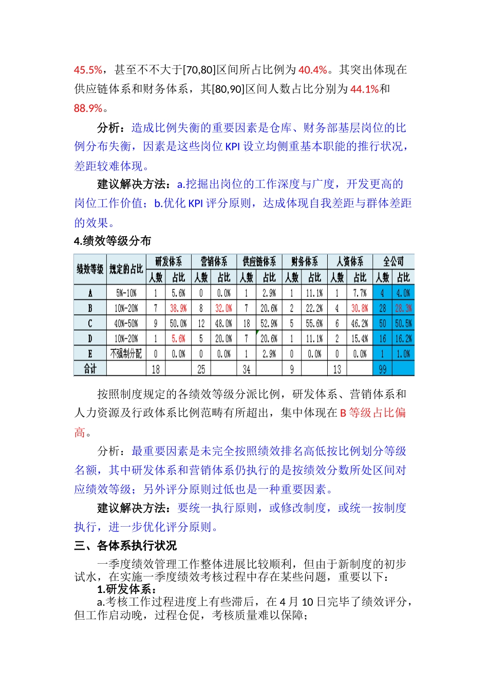 2025年一季度绩效考核运行分析报告_第3页