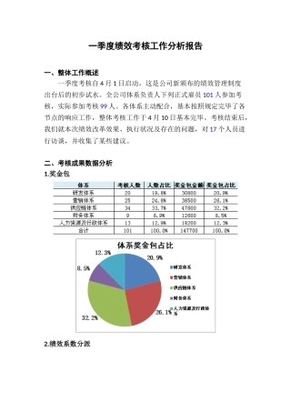 2025年一季度绩效考核运行分析报告