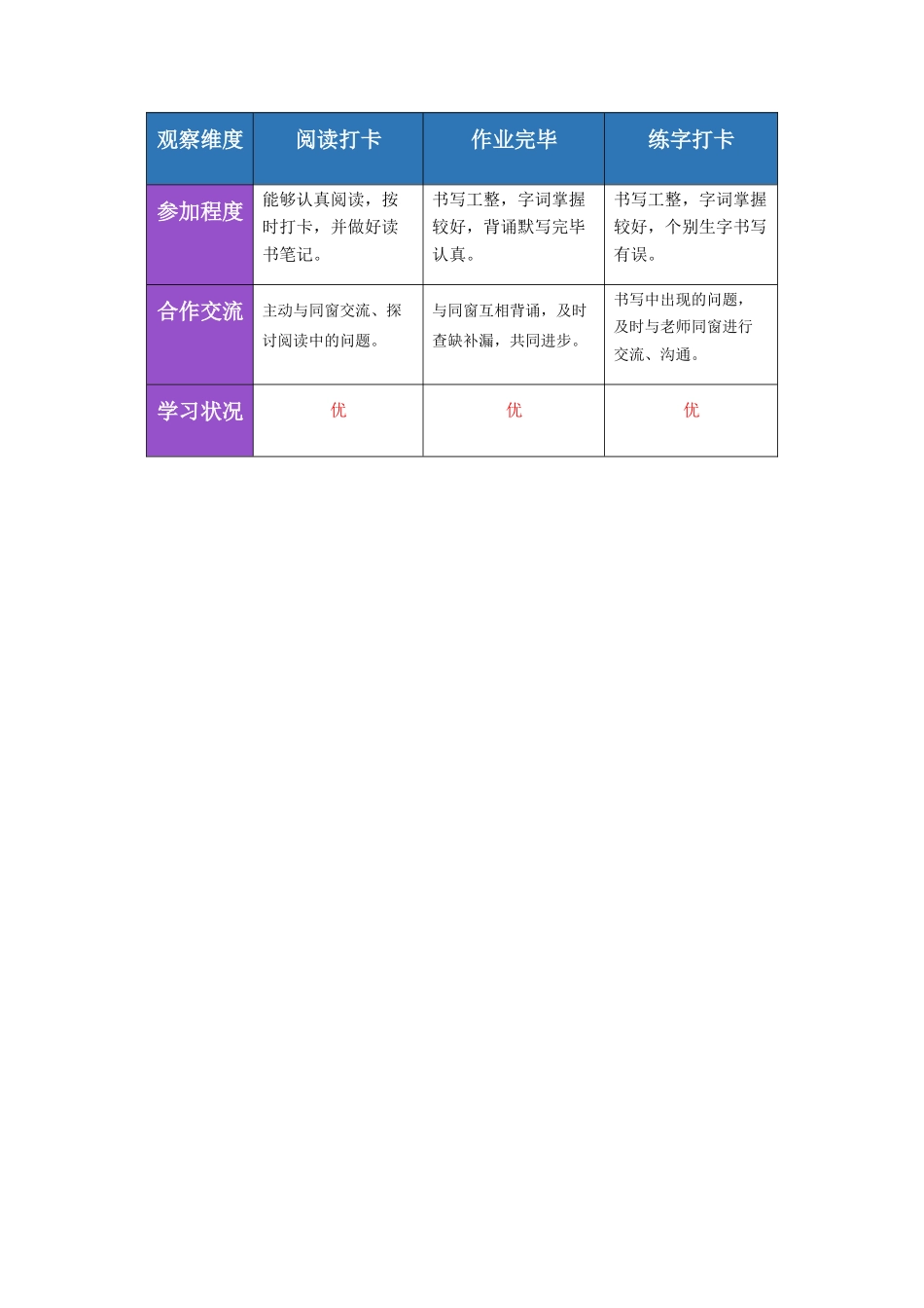 2025年评价数据的伴随性采集钉钉统计功能介绍_第1页