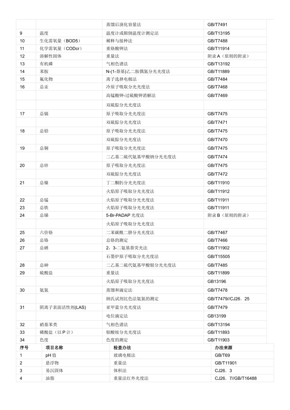 2025年CJ343污水排入城镇下水道水质标准_第3页