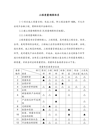 2025年工程质量保证体系