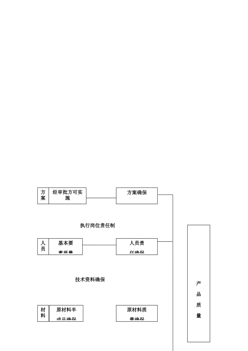 2025年质量管理体系与措施模板_第2页