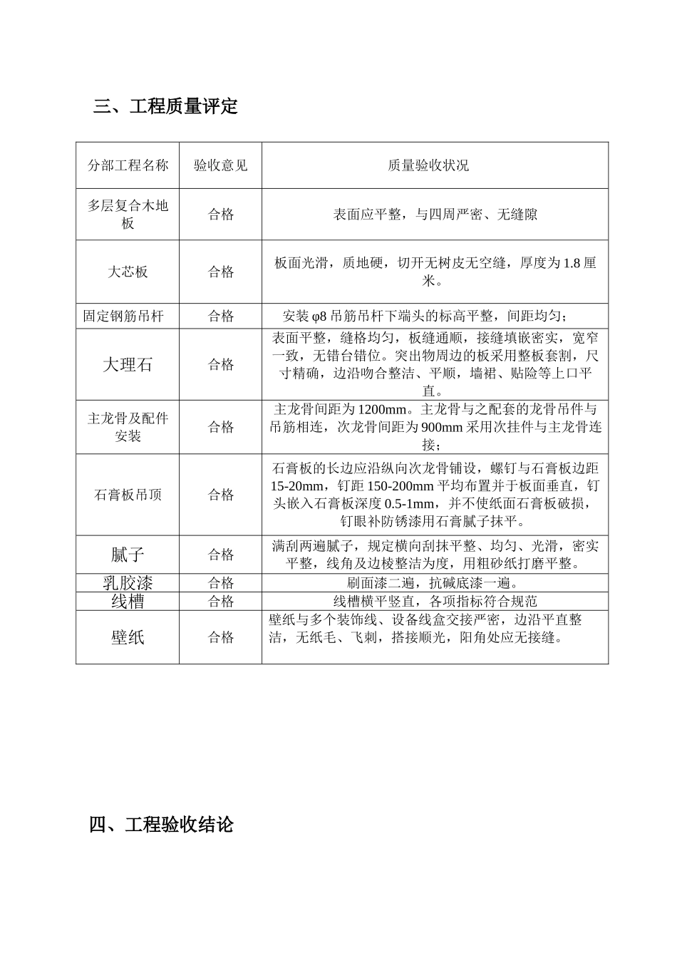 2025年装修工程竣工验收报告模板_第3页