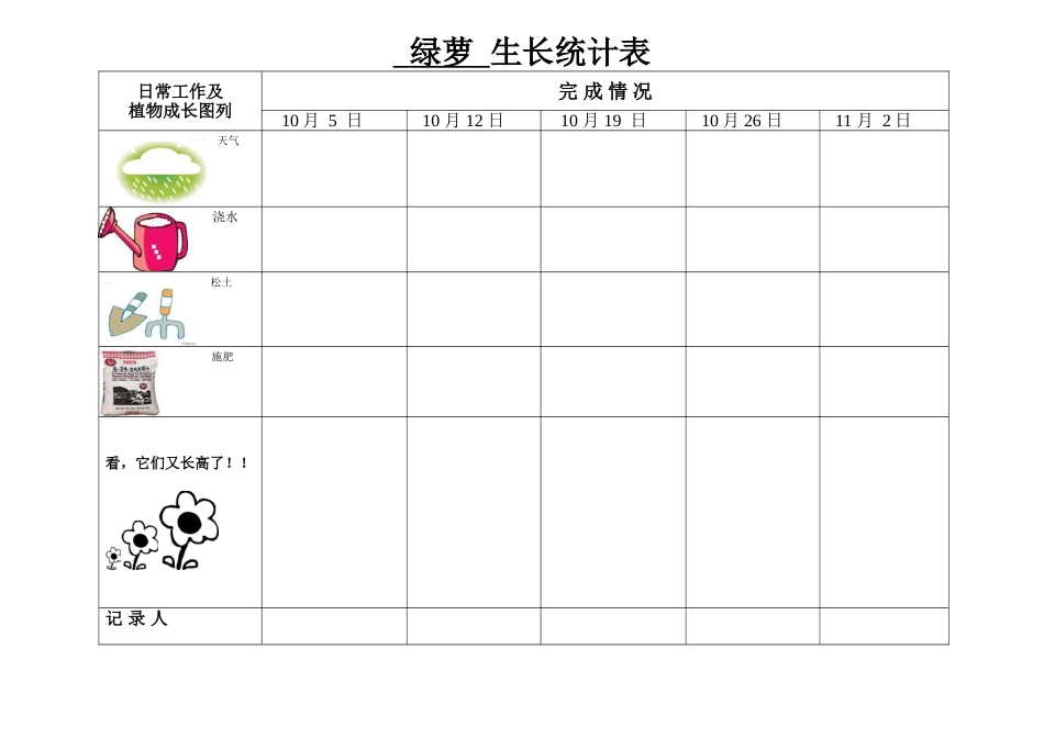 2025年幼儿园绿萝生长记录表_第1页