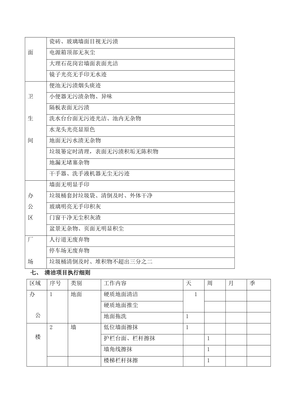 2025年保洁服务方案_第3页