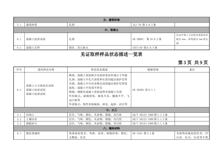 2025年样品状态描述一览表_第3页