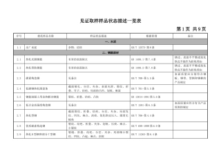 2025年样品状态描述一览表