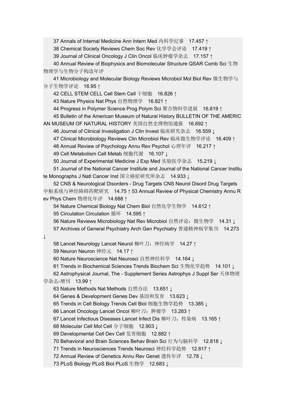 2025年医学的期刊影响因子排名_第2页