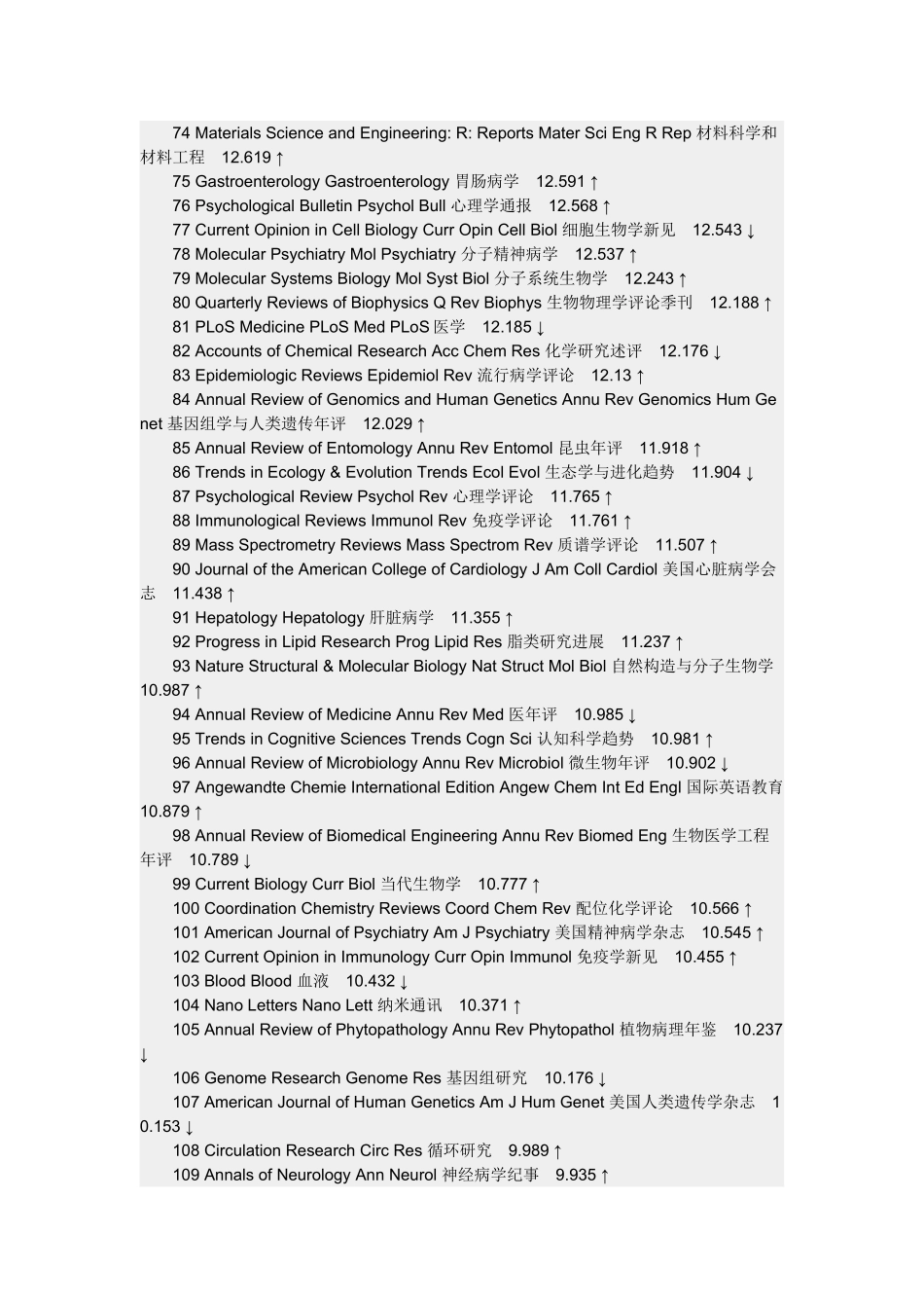 2025年医学的期刊影响因子排名_第3页