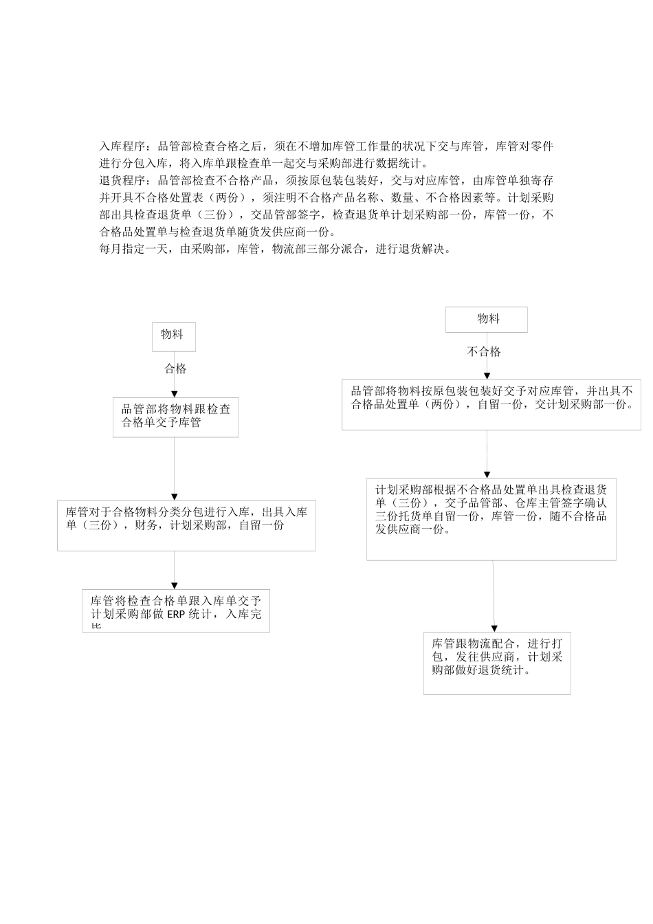 2025年退货流程图_第2页