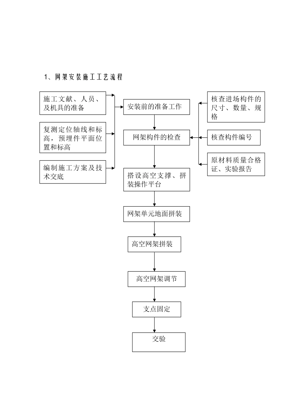 2025年球形网架施工组织设计_第2页