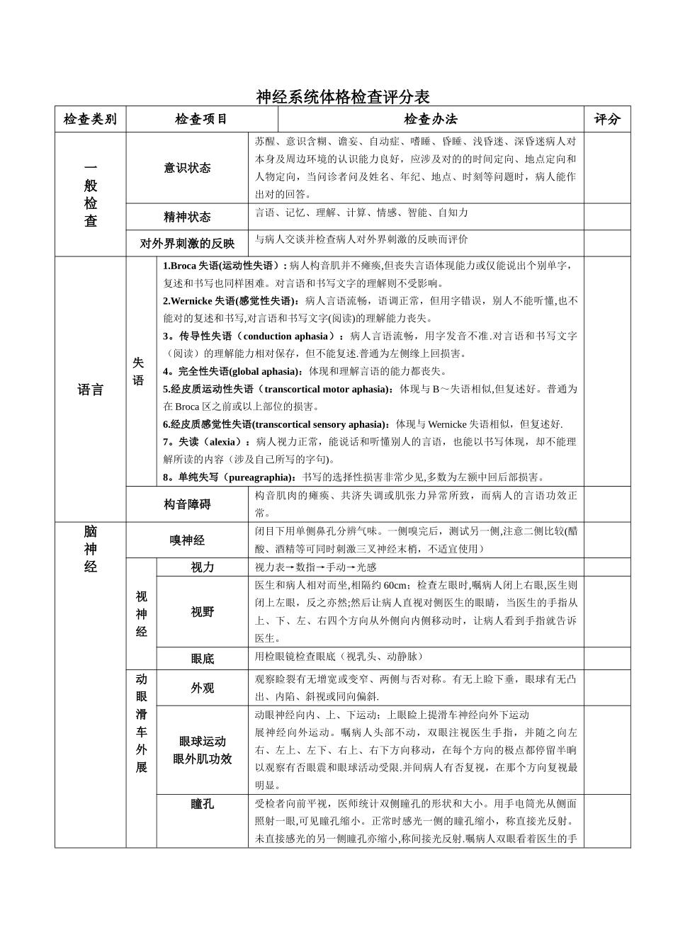 2025年神经系统体格检查评分标准_第1页