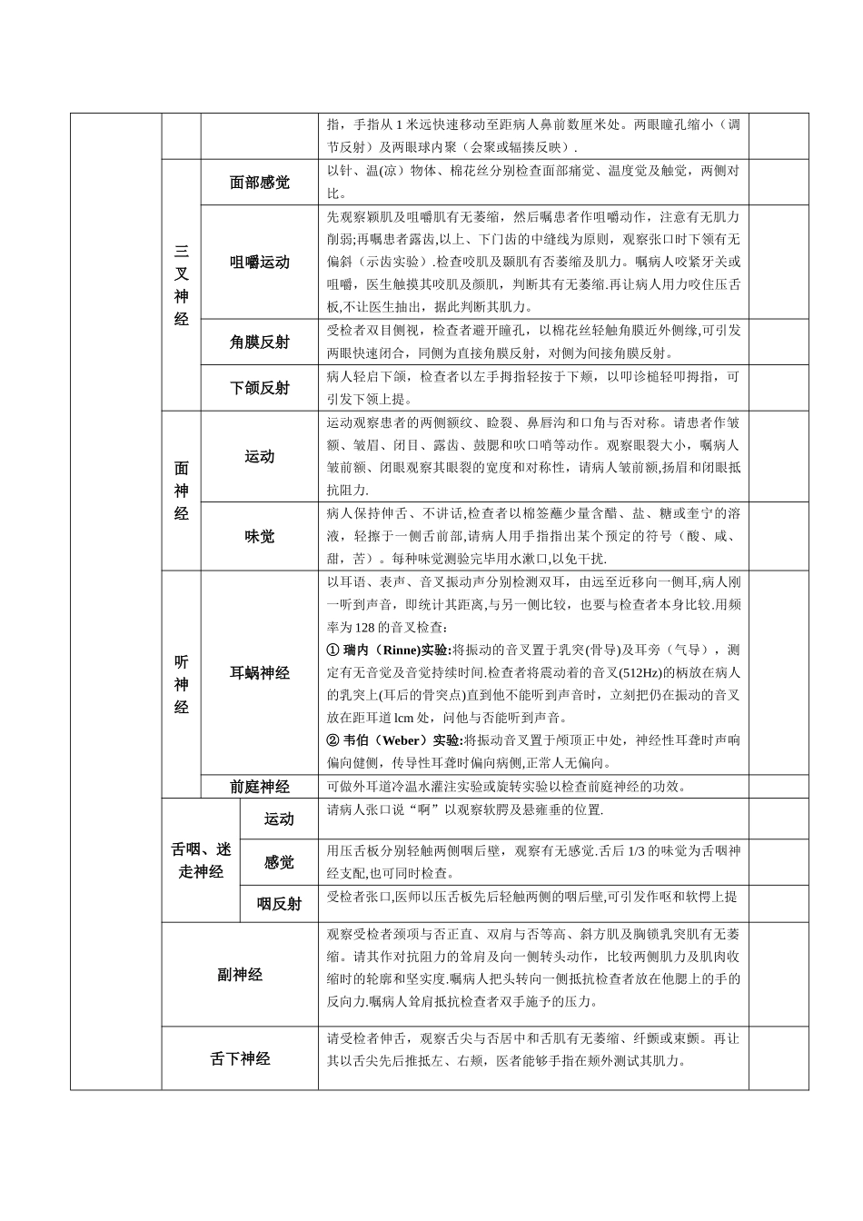 2025年神经系统体格检查评分标准_第2页