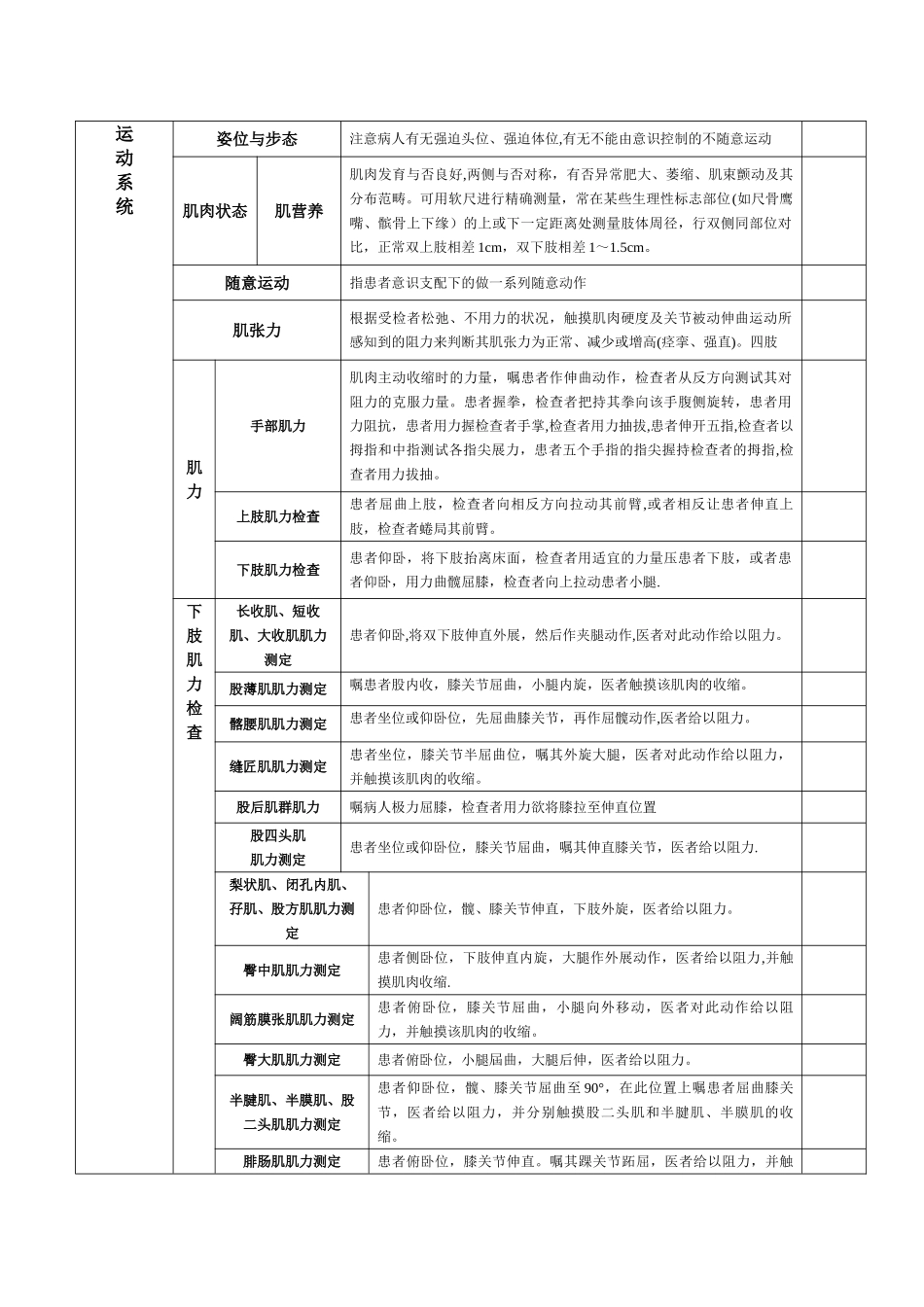 2025年神经系统体格检查评分标准_第3页
